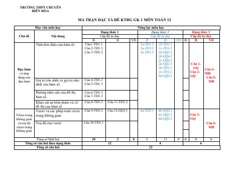 Đề thi Giữa kì 1 Toán 12 năm 2024-2025 trường THPT chuyên Biên Hòa (Hà Nam)